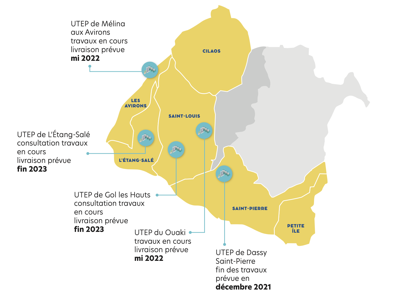 CIVIS : Lancement du chantier AEP et pose de la 1ère pierre de l'UTEP de Petite-Île