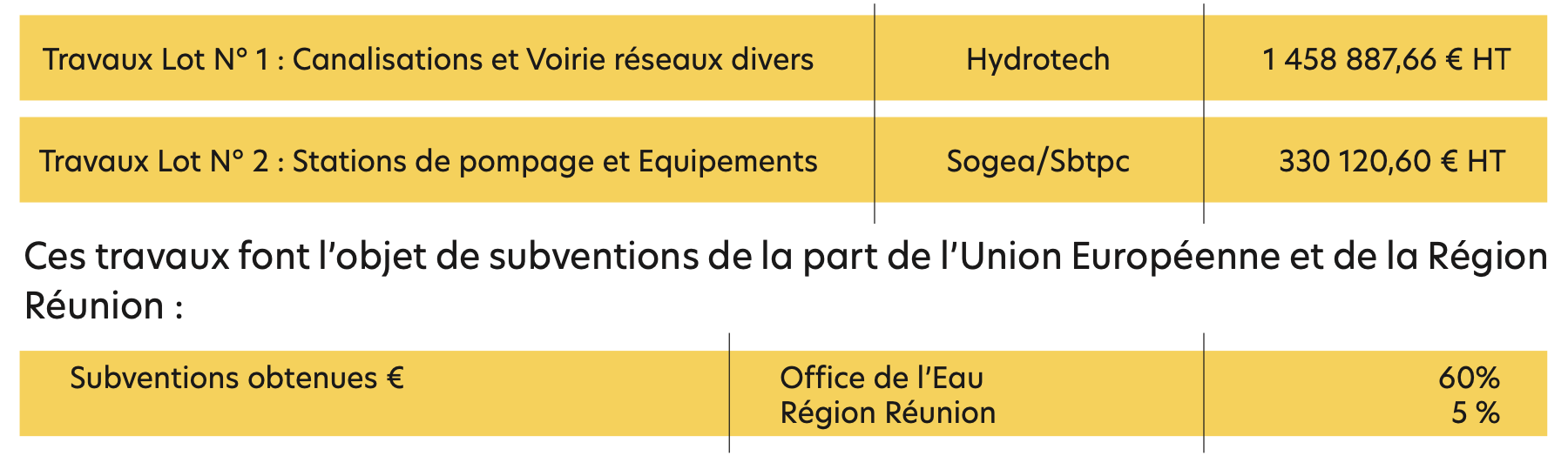 CIVIS : Lancement du chantier AEP et pose de la 1ère pierre de l'UTEP de Petite-Île