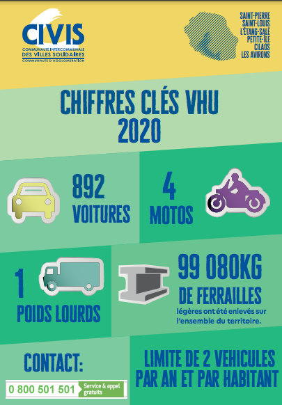 CIVIS : Opération d'enlèvement des VHU
