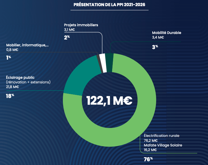 SIDÉLEC : l’actualité des projets phares & innovants