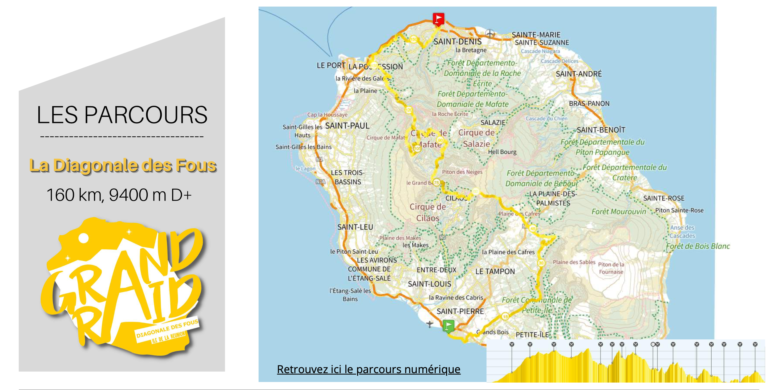 Grand Raid : La diagonale des fous en détail