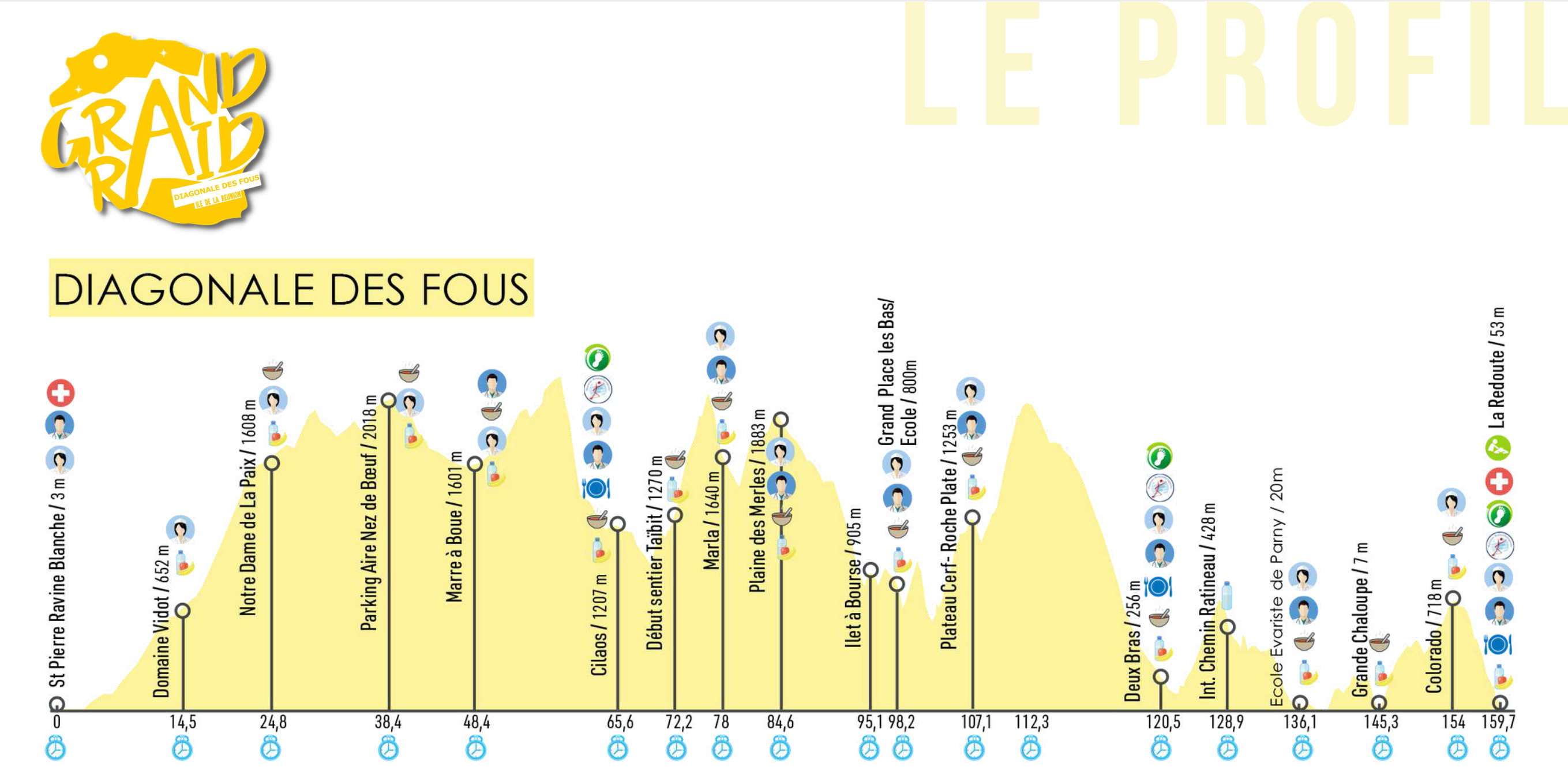 Grand Raid : La diagonale des fous en détail