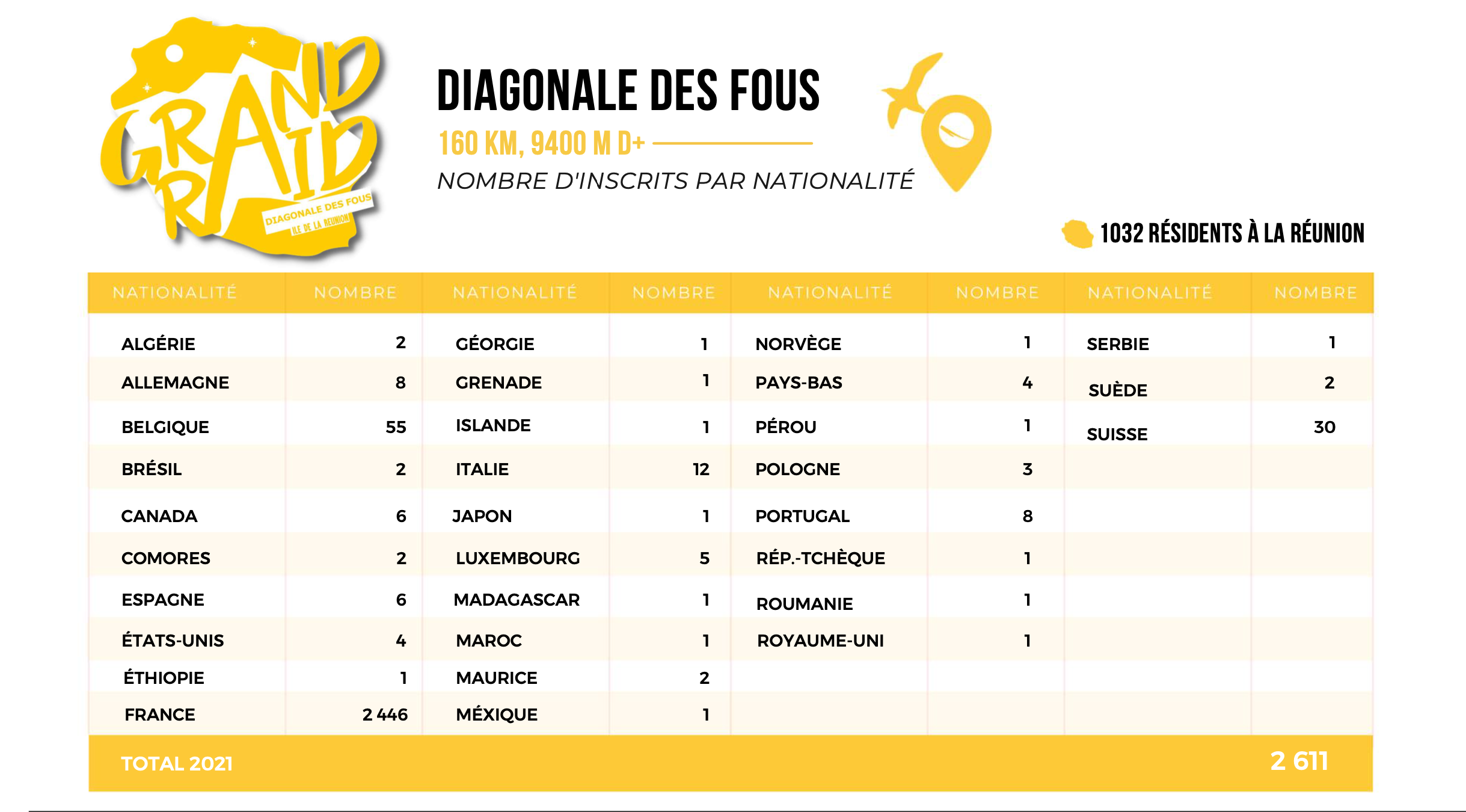 Grand Raid : La diagonale des fous en détail