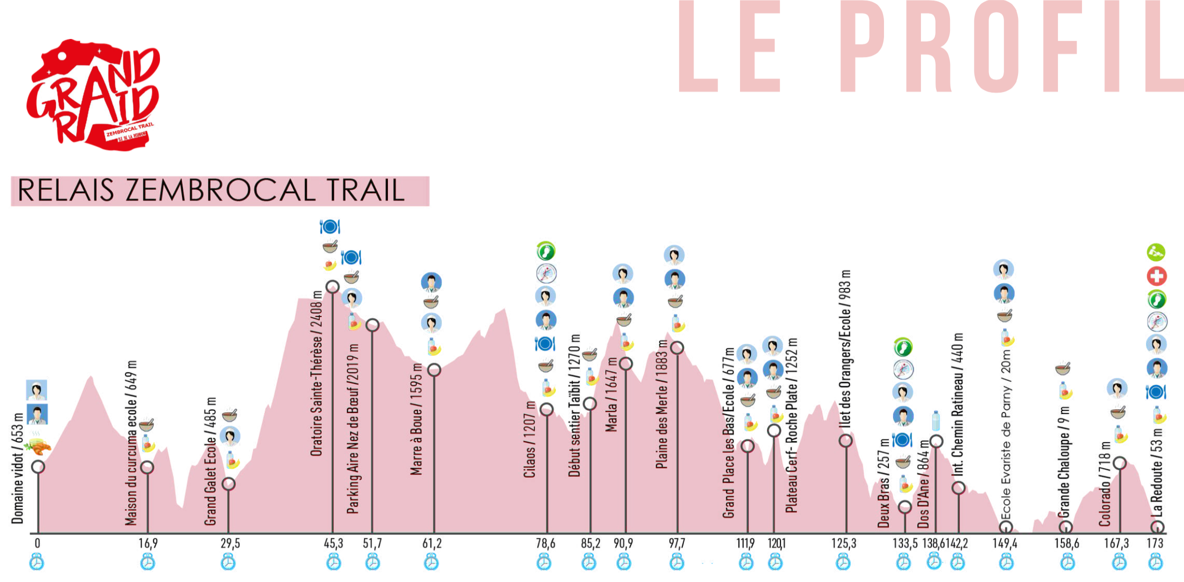 Grand Raid : La carte du Zembrocal Trail