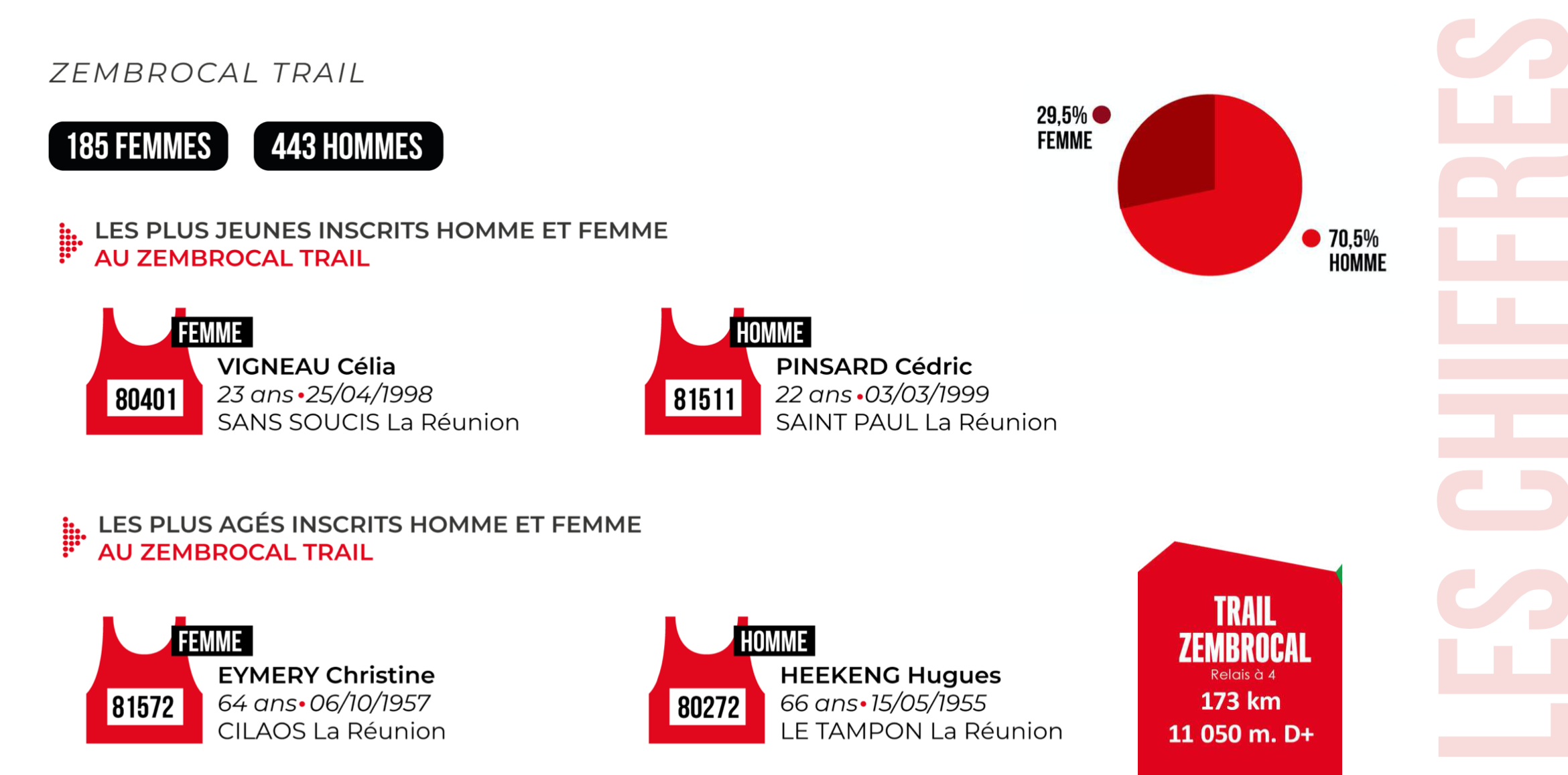 Grand Raid : La carte du Zembrocal Trail