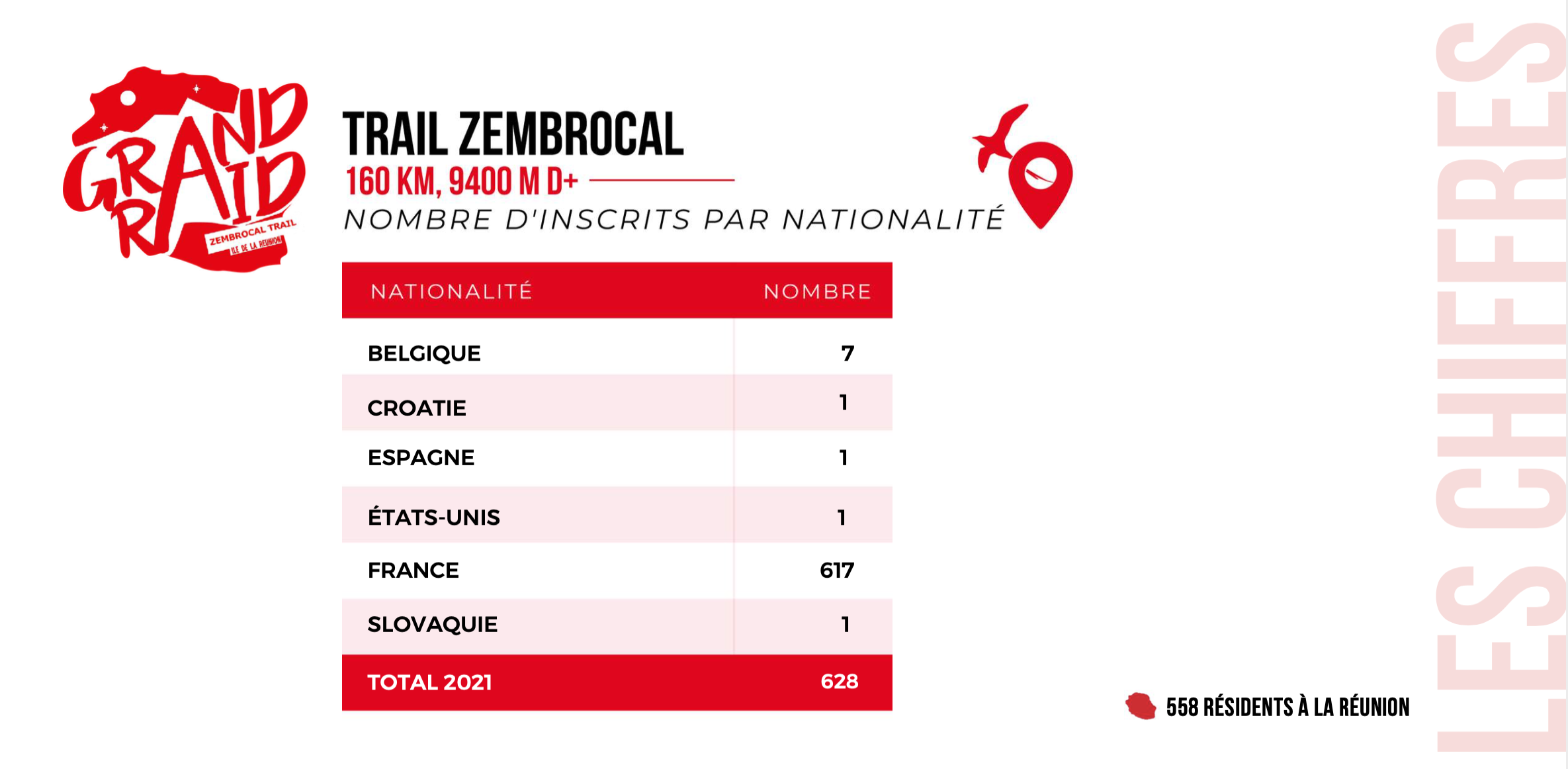 Grand Raid : La carte du Zembrocal Trail
