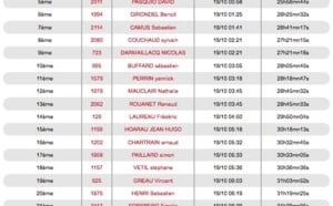 Grand Raid : le Réunionnais Thévenin magnifique 2ème, Blanc complète le podium