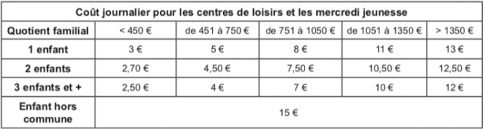 Inscriptions aux accueils de loisirs sans hébergement (ALSH) – 1er semestre 2022