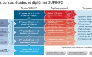 SUPINFO dans la tourmente... Parents et élèves inquiets