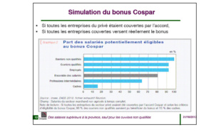 80% des salariés