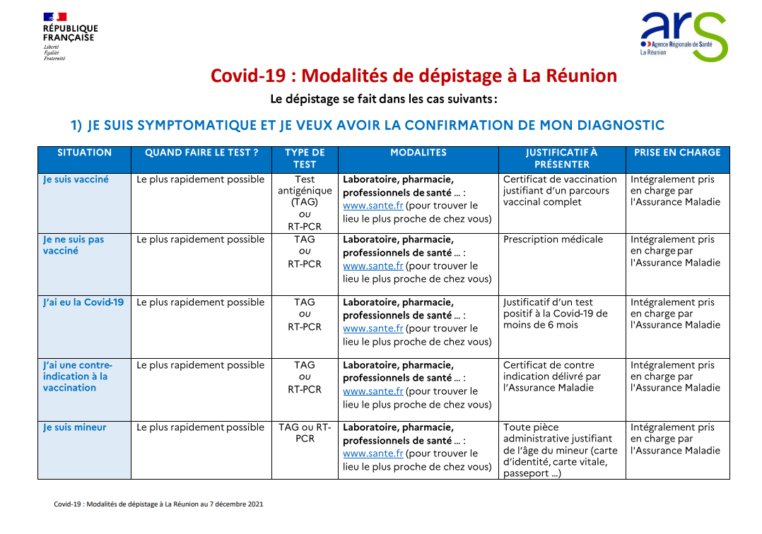 Dépistage Covid : Quand, où et comment selon votre situation ?