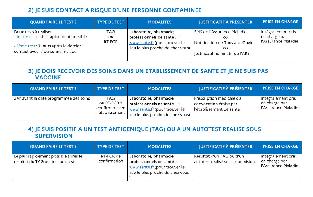 Dépistage Covid : Quand, où et comment selon votre situation ?