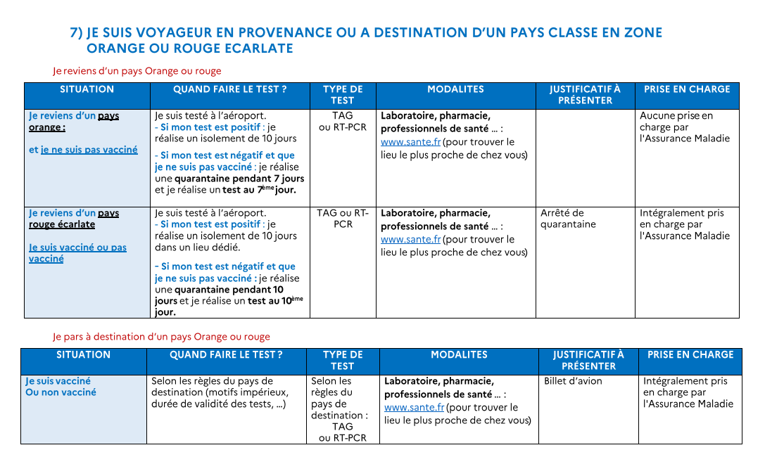 Dépistage Covid : Quand, où et comment selon votre situation ?