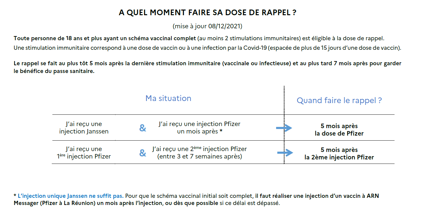 Covid : Comment et quand aller se faire vacciner ?