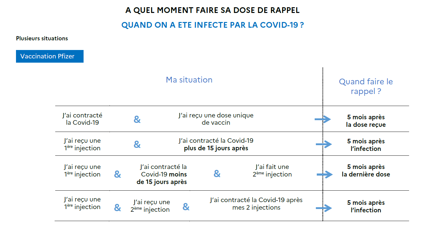 Covid : Comment et quand aller se faire vacciner ?