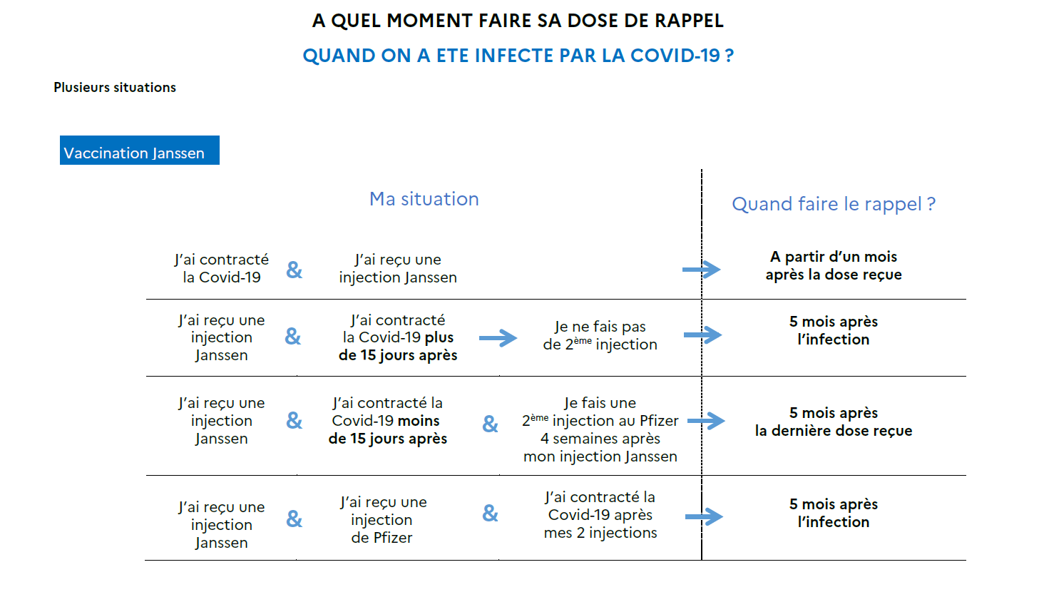 Covid : Comment et quand aller se faire vacciner ?
