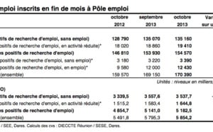Pole emploi: Le chômage repart à la hausse à la Réunion