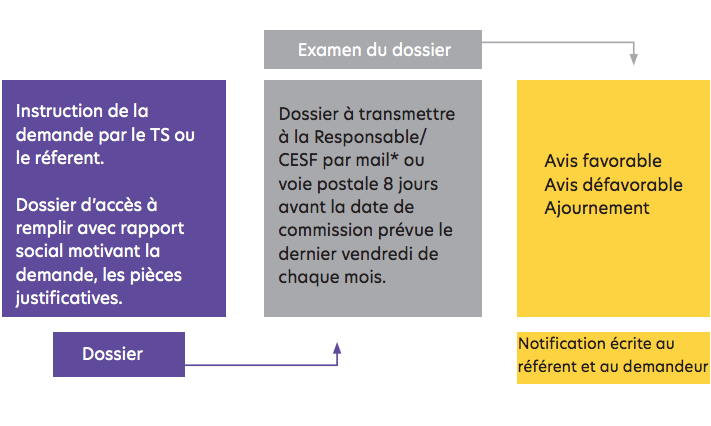 L’inauguration de L’Épicerie Sociale Solidaire Itinérante : Au plus près des plus fragiles