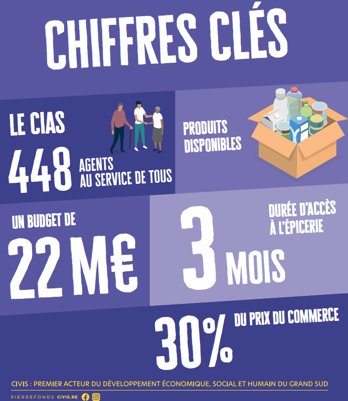 L’inauguration de L’Épicerie Sociale Solidaire Itinérante : Au plus près des plus fragiles