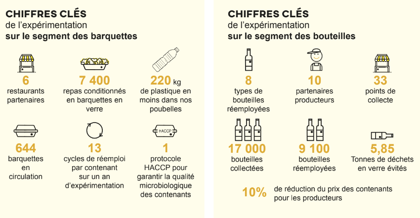 Reutiliz, l’association qui veut recycler les bonnes pratiques