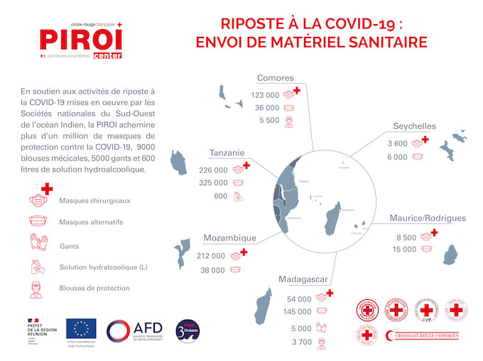 Covid : La Croix-Rouge française achemine plus d’un million de masques dans les pays de la région