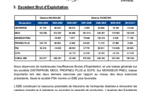 Affaire Sogecore : Nouvelle plainte au pénal des frères Moussajee
