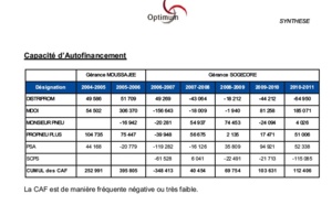 Affaire Sogecore : Nouvelle plainte au pénal des frères Moussajee