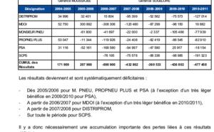 Affaire Sogecore : Nouvelle plainte au pénal des frères Moussajee