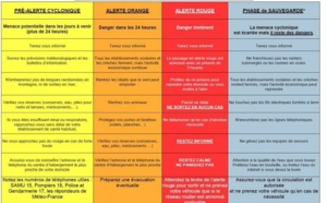 Bejisa : Le préfet déclenche l'alerte orange