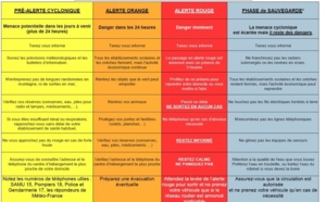 La phase de sauvegarde, une période