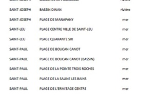 Les zones de baignade rouvertes au public