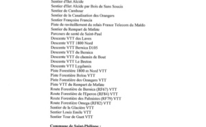 Plus de 150 sentiers restent fermés