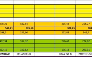 Les pièces auto vendues à la Réunion jusqu'à deux fois plus chères qu'en métropole
