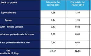Les nouveaux prix des carburants et du gaz publiés pour le mois de février