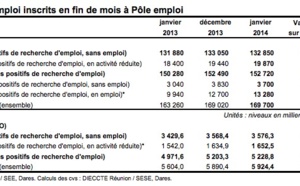 Le chômage en très légère baisse à la Réunion