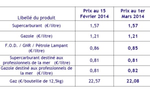Carburant au 1er mars, pas de changement: 1,57€ pour le sans-plomb, 1,21€ pour le gazole