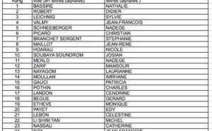 Didier Robert, deuxième sur la liste de Nathalie Bassire