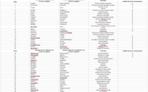 Vlody ouvre sa liste pour 
