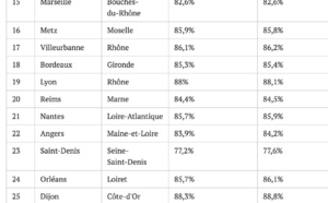 Accès des femmes à l'emploi : Deux villes réunionnaises dans le palmarès du JDN