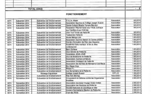 Taux d'imposition inchangés à Petite-Ile