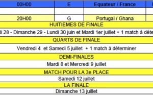 Télévision: Réunion 1ère diffusera les principales affiches de la Coupe du monde 2014