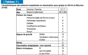 Grippe: Six personnes décédées depuis le début de l'année