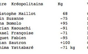 Battle 974: 2.500 spectateurs au Stade de l'Est