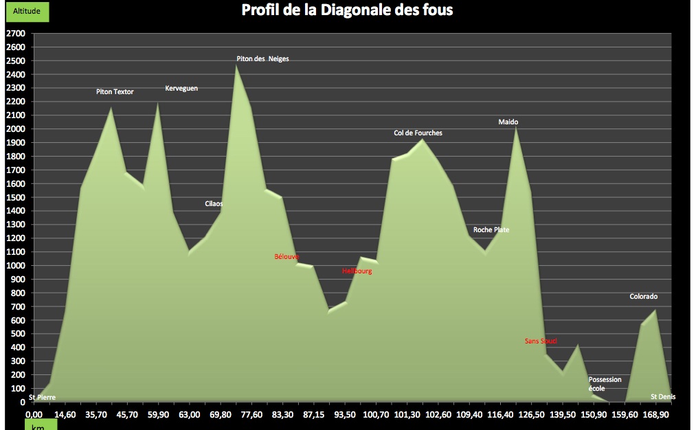 Top départ du Grand Raid 2014 !
