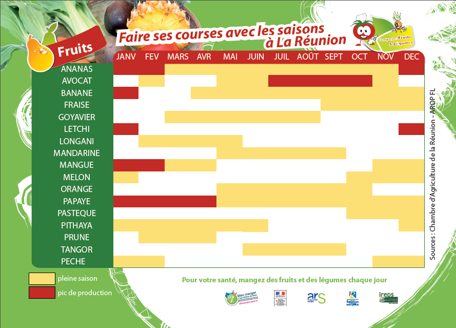 Respecter la saisonnalité des fruits et légumes, c'est consommer moins cher et de qualité