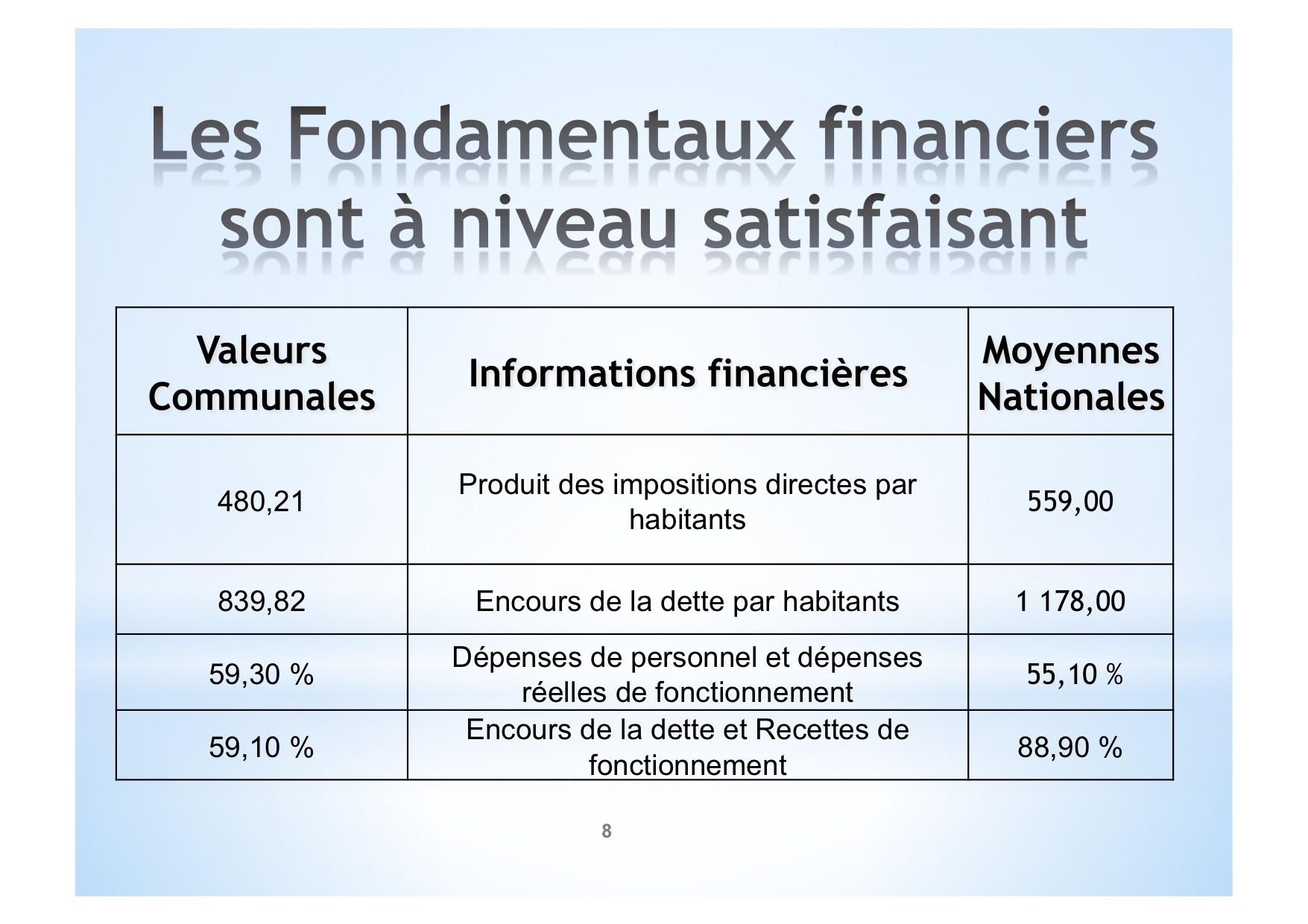 St-Denis: Augmentation des taxes foncières et d'habitation en 2015