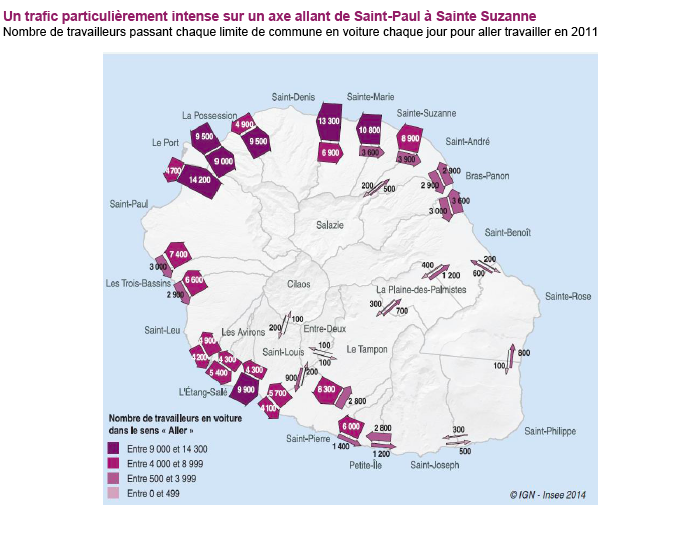 Les Réunionnais font en moyenne 25 km pour leur trajet domicile/travail