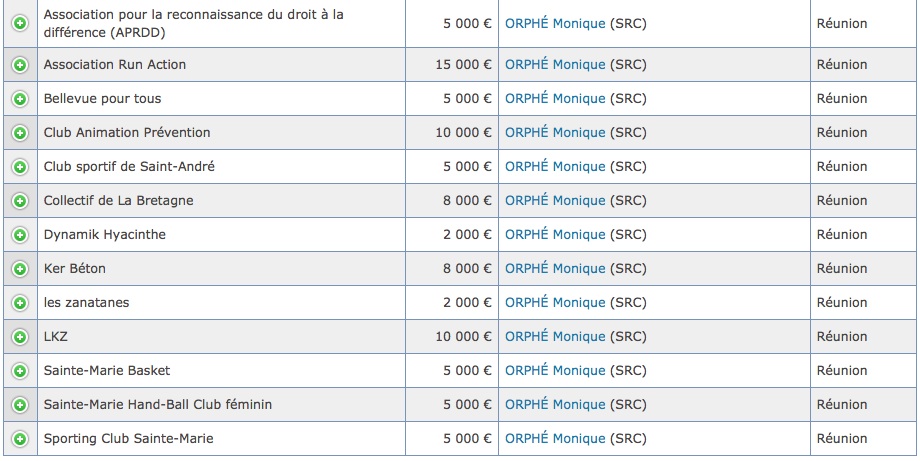 La Réserve parlementaire des députés réunionnais publiée