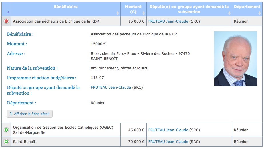 La Réserve parlementaire des députés réunionnais publiée