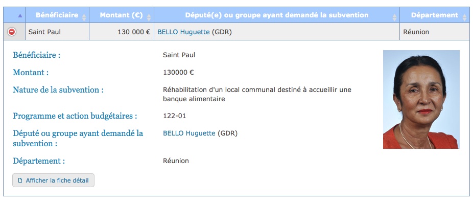 La Réserve parlementaire des députés réunionnais publiée